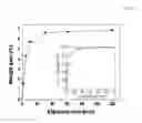 Fig. 02 - Method of stabilizing alpha-sialon phosphor raw powder, alpha-sialon phosphor composition obtained therefrom, and method of manufacturing alpha-sialon phosphor
