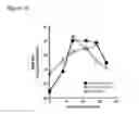 Fig. 14 - Methods for producing cells having a phenotype of a primary human hepatocytes and compositions