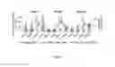 Fig. 09 - PRIMER FOR AMPLIFYING GERANYL PYROPHOSPHATE SYNTHASE FROM MANGO