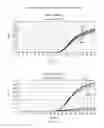 Fig. 08 - Compounds for use in PCR systems and applications thereof