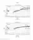 Fig. 16 - Compounds for use in PCR systems and applications thereof