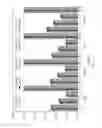 Fig. 22 - Compounds for use in PCR systems and applications thereof