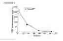 Fig. 03 - STRUCTURED BIOLOGICAL MATERIALS AND RELATED PRODUCTS AND METHODS