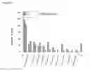 Fig. 04 - Systems and methods for isolating nucleic acids from cellular samples