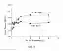 Fig. 09 - Methods, devices and systems for emulsion/droplet PCR