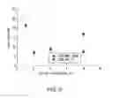 Fig. 10 - Methods, devices and systems for emulsion/droplet PCR
