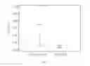 Fig. 05 - Method for increasing implantation success in assisted fertilization