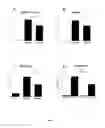 Fig. 03 - METHODS FOR PREVENTING AND TREATING CHRONIC KIDNEY DISEASE (CKD)