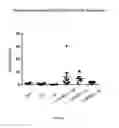 Fig. 06 - METHODS FOR PREVENTING AND TREATING CHRONIC KIDNEY DISEASE (CKD)