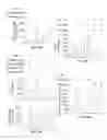 Fig. 04 - Antisense Oligonucleotides Against Neutral Sphingomyelinase and Neutral Sphingomyelinase Inhibitor GW4869 for Degenerative Neurological Disorders