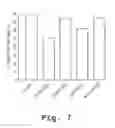 Fig. 09 - Immunosuppression compound and treatment method