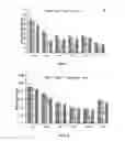 Fig. 08 - Method of producing stress tolerant plants overexpressing CaSUN1