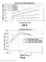 Fig. 10 - Consumable Cryopreserved Cells Transiently Overexpressing Gene(s) Encoding Drug Transporter Protein(s) and/or Drug Metabolizing Enzyme(s)