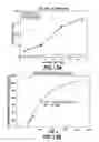 Fig. 13 - Consumable Cryopreserved Cells Transiently Overexpressing Gene(s) Encoding Drug Transporter Protein(s) and/or Drug Metabolizing Enzyme(s)