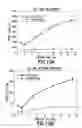 Fig. 16 - Consumable Cryopreserved Cells Transiently Overexpressing Gene(s) Encoding Drug Transporter Protein(s) and/or Drug Metabolizing Enzyme(s)