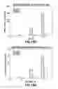 Fig. 17 - Consumable Cryopreserved Cells Transiently Overexpressing Gene(s) Encoding Drug Transporter Protein(s) and/or Drug Metabolizing Enzyme(s)