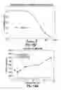 Fig. 19 - Consumable Cryopreserved Cells Transiently Overexpressing Gene(s) Encoding Drug Transporter Protein(s) and/or Drug Metabolizing Enzyme(s)