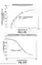 Fig. 24 - Consumable Cryopreserved Cells Transiently Overexpressing Gene(s) Encoding Drug Transporter Protein(s) and/or Drug Metabolizing Enzyme(s)