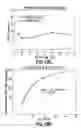 Fig. 26 - Consumable Cryopreserved Cells Transiently Overexpressing Gene(s) Encoding Drug Transporter Protein(s) and/or Drug Metabolizing Enzyme(s)