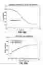 Fig. 27 - Consumable Cryopreserved Cells Transiently Overexpressing Gene(s) Encoding Drug Transporter Protein(s) and/or Drug Metabolizing Enzyme(s)