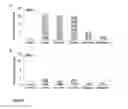 Fig. 04 - Alkane exporter and its use