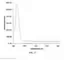 Fig. 28 - Synthetic methods and compounds related thereto