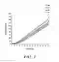 Fig. 02 - QUANTIFICATION OF NUCLEIC ACIDS AND PROTEINS USING OLIGONUCLEOTIDE MASS TAGS