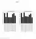 Fig. 08 - MICROARRAY FOR DETECTION OF MUTATIONS IN beta-GLOBIN GENES AND DETECTION METHOD THEREOF