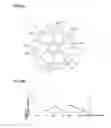 Fig. 06 - Manufacturing method of compressor impeller and compressor impeller