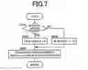 Fig. 08 - Vehicle transmission controller