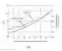 Fig. 07 - Inerting method for preventing and/or extinguishing fire as well as inerting system to realize the method