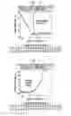 Fig. 07 - Automatic computer room air conditioning control method