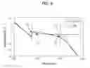 Fig. 07 - Optimization of nucleation and crystallization for lyophilization using gap freezing
