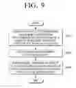 Fig. 10 - ELECTRONIC DEVICE AND METHOD OF OPERATING APPLICATION THEREOF