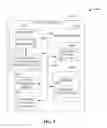 Fig. 06 - Agile acquisition of location services in a device
