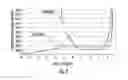 Fig. 03 - Apparatus and method for assessing subgrade corrosion