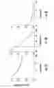 Fig. 04 - Apparatus and method for assessing subgrade corrosion