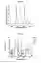 Fig. 06 - Multiplex suspension assay/array using lifetime coding