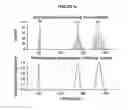 Fig. 07 - Multiplex suspension assay/array using lifetime coding