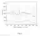 Fig. 06 - Pesticide Residue Detection Method