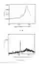 Fig. 07 - Raman spectroscopic detection method for detecting sample in vessel