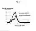 Fig. 04 - Quantifying Neutrophil Concentration in Blood
