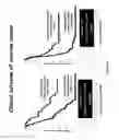 Fig. 16 - Biomarker SPAG5