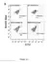Fig. 02 - PREDICTING BLADDER CANCER RESPONSIVENESS TO BCG