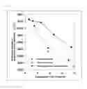 Fig. 05 - Method for measuring blood coagulation