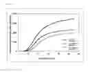 Fig. 06 - Method for measuring blood coagulation