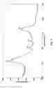 Fig. 12 - Molecular discriminators using carbon nanotubes