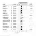 Fig. 03 - Oxidative biomarkers in predicting risk of stroke, transient ischemic attack (TIA) and peripheral arterial disease (PAD)
