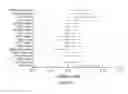 Fig. 07 - Oxidative biomarkers in predicting risk of stroke, transient ischemic attack (TIA) and peripheral arterial disease (PAD)