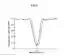Fig. 07 - Electric field measurement device